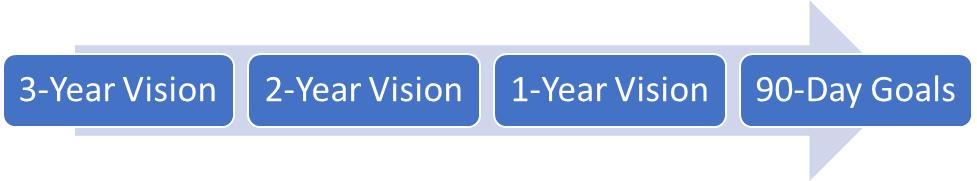 Business Vision Goals